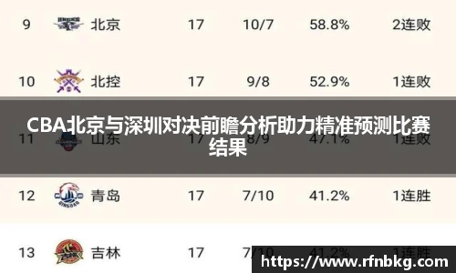 百乐博blbCBA北京与深圳对决前瞻分析助力精准预测比赛结果